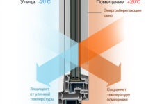 Photo of Как выбрать материал для энергоэффективных окон и дверей?